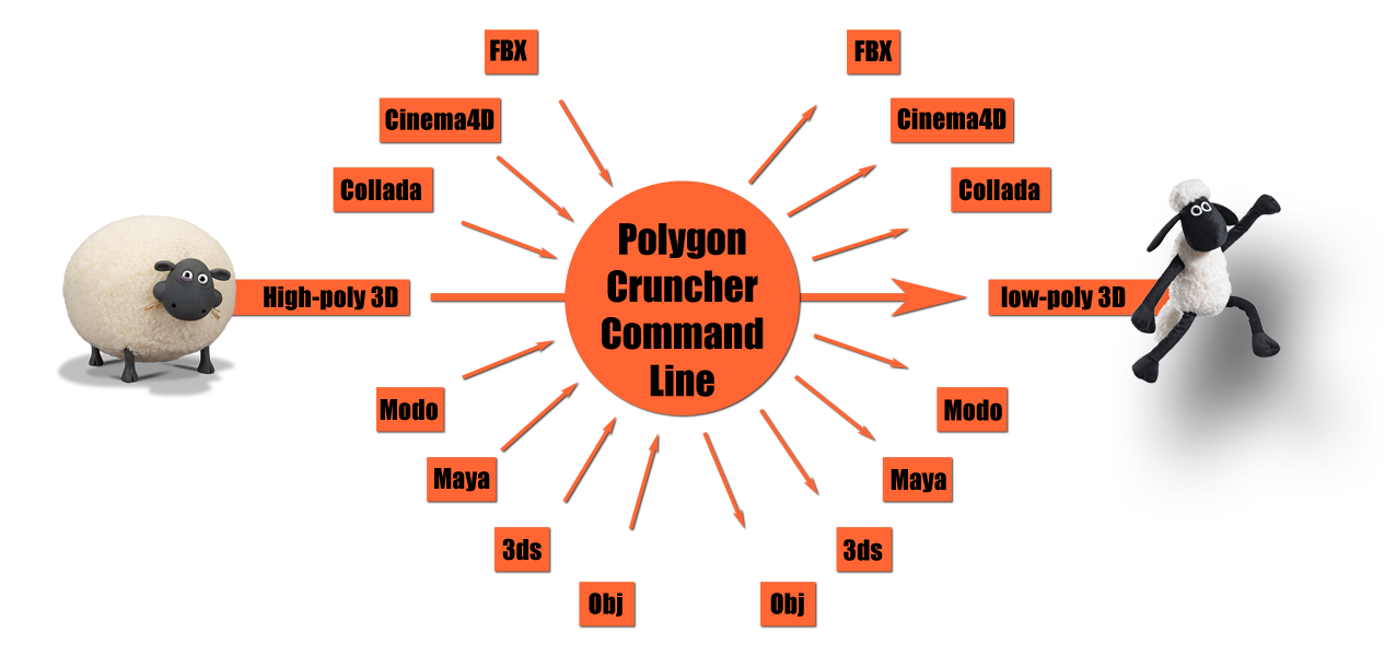 Polygon Cruncher Command Line